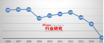 国内机器视觉的发展历程